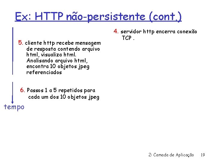 Ex: HTTP não-persistente (cont. ) 4. servidor http encerra conexão 5. cliente http recebe