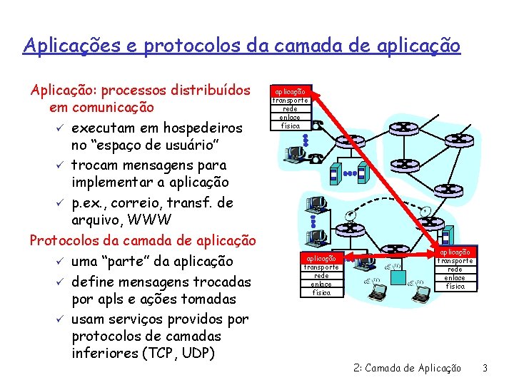 Aplicações e protocolos da camada de aplicação Aplicação: processos distribuídos em comunicação ü executam