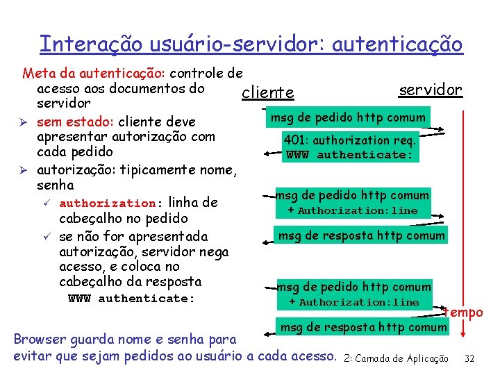 Interação usuário-servidor: autenticação Meta da autenticação: controle de acesso aos documentos do servidor cliente