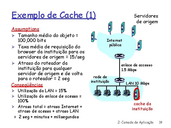 Exemplo de Cache (1) Assumptions Ø Tamanho médio do objeto = 100, 000 bits