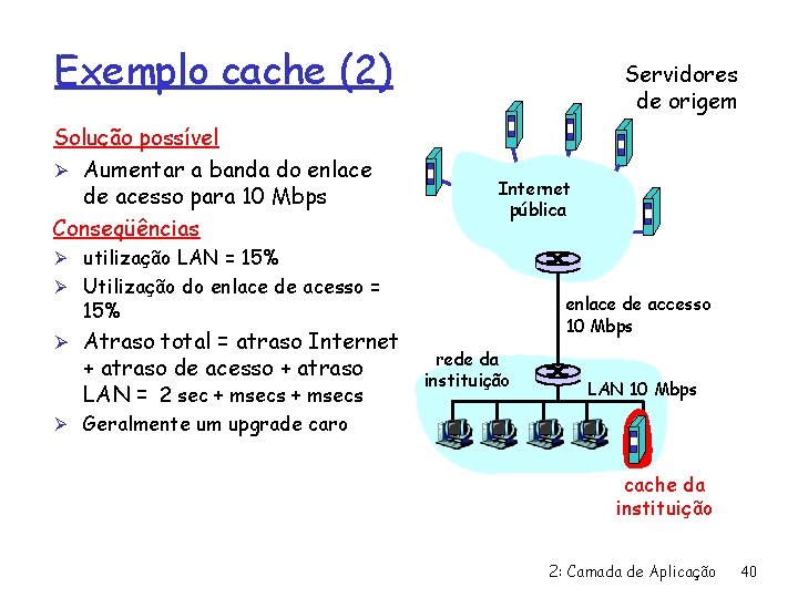 Exemplo cache (2) Solução possível Ø Aumentar a banda do enlace de acesso para