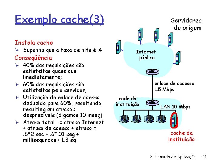 Exemplo cache(3) Servidores de origem Instala cache Ø Suponha que a taxa de hits