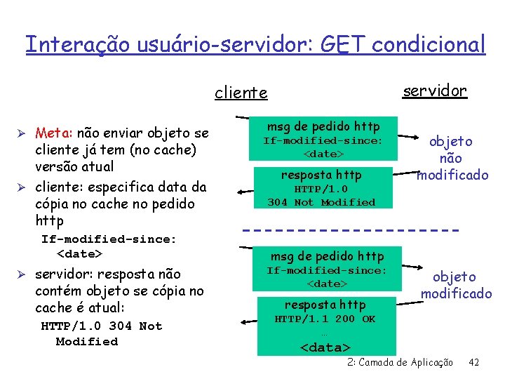 Interação usuário-servidor: GET condicional servidor cliente Ø Meta: não enviar objeto se cliente já
