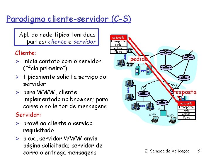 Paradigma cliente-servidor (C-S) Apl. de rede típica tem duas partes: cliente e servidor Cliente: