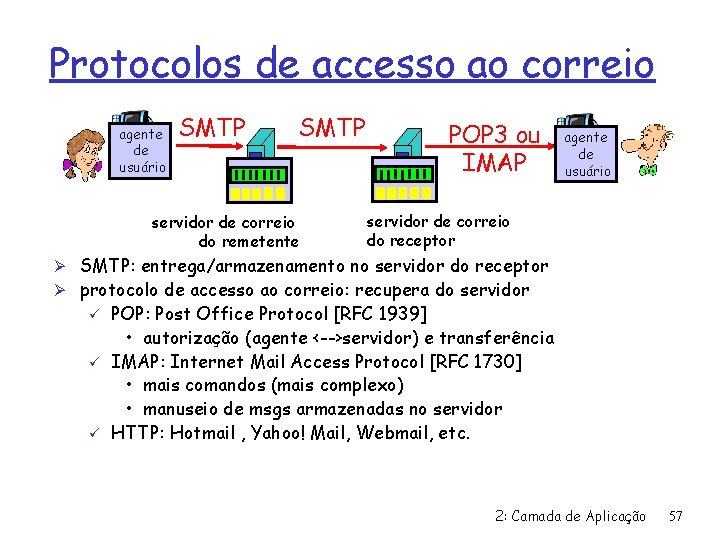 Protocolos de accesso ao correio agente de usuário SMTP servidor de correio do remetente