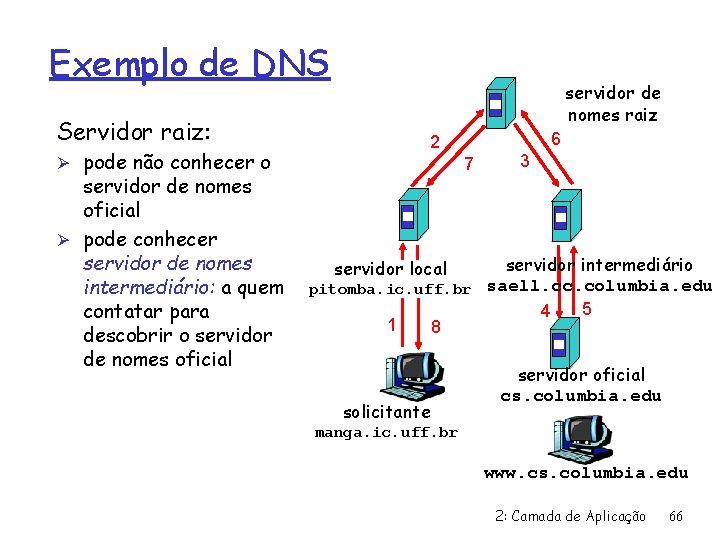 Exemplo de DNS Servidor raiz: Ø pode não conhecer o servidor de nomes oficial