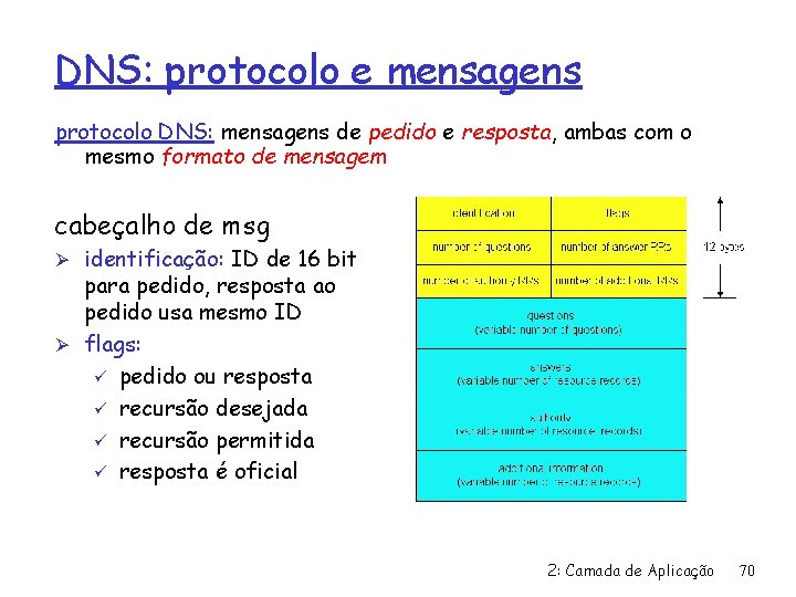 DNS: protocolo e mensagens protocolo DNS: mensagens de pedido e resposta, ambas com o