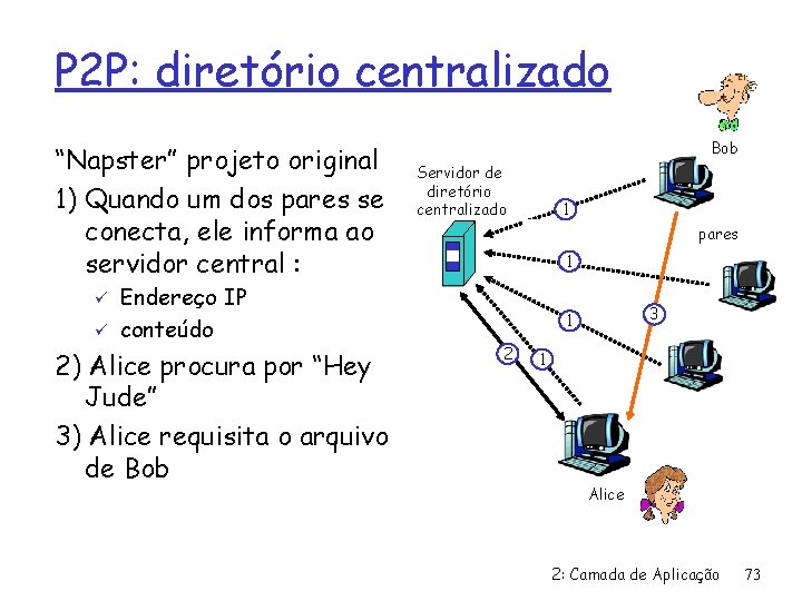 P 2 P: diretório centralizado “Napster” projeto original 1) Quando um dos pares se