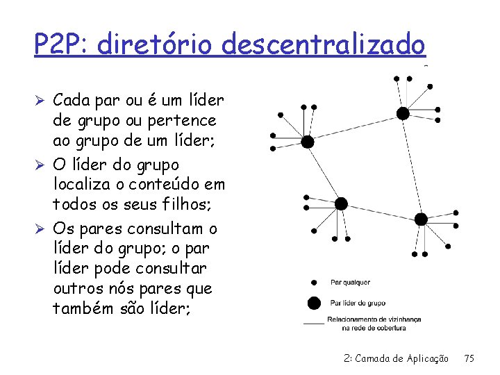 P 2 P: diretório descentralizado Ø Cada par ou é um líder de grupo