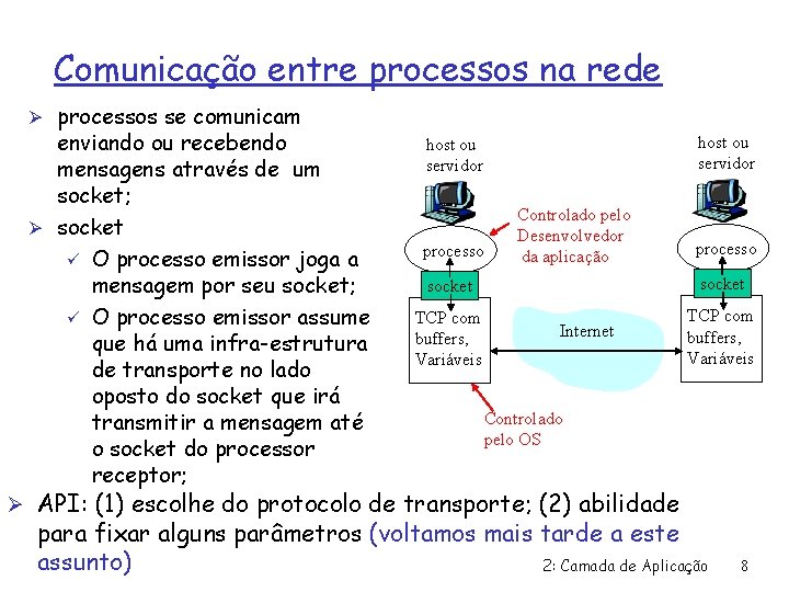 Comunicação entre processos na rede Ø processos se comunicam enviando ou recebendo mensagens através