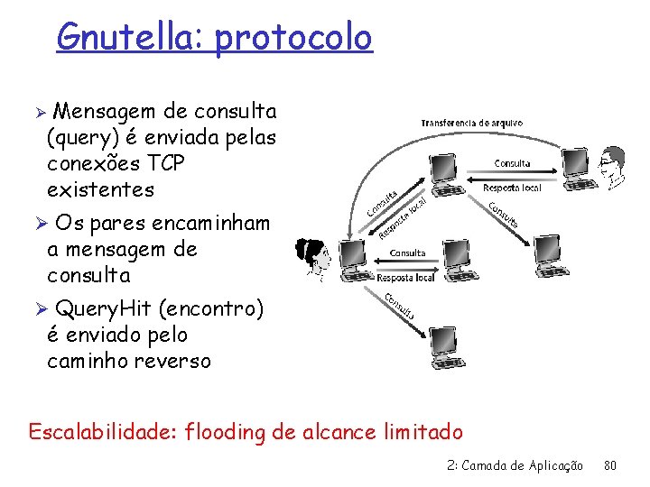 Gnutella: protocolo Ø Mensagem de consulta (query) é enviada pelas conexões TCP existentes Ø