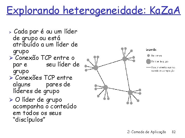 Explorando heterogeneidade: Ka. Za. A Cada par é ou um líder de grupo ou