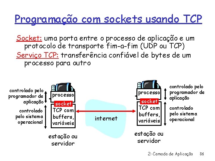 Programação com sockets usando TCP Socket: uma porta entre o processo de aplicação e