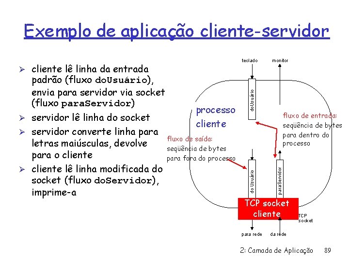 Exemplo de aplicação cliente-servidor Ø cliente lê linha da entrada Ø servidor converte linha