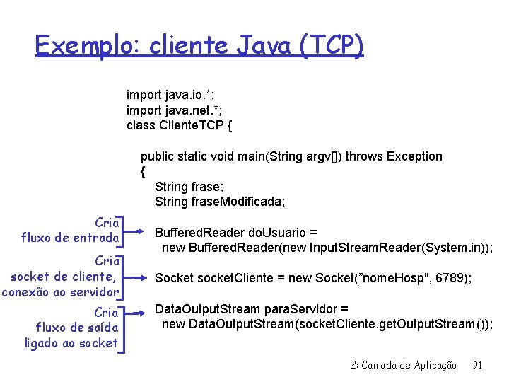 Exemplo: cliente Java (TCP) import java. io. *; import java. net. *; class Cliente.