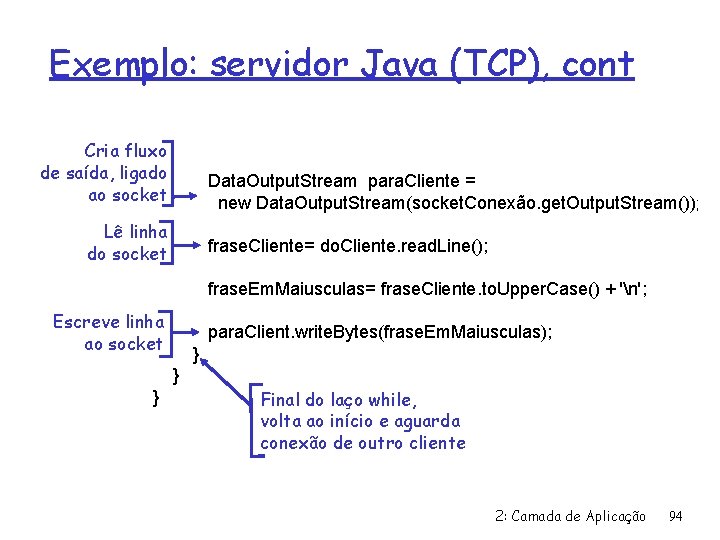 Exemplo: servidor Java (TCP), cont Cria fluxo de saída, ligado ao socket Data. Output.