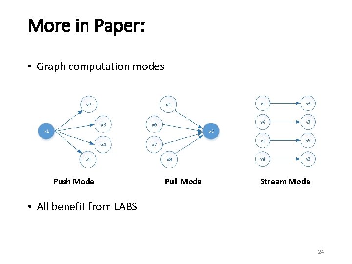 Chronos A Graph Engine for Temporal Graph Analysis