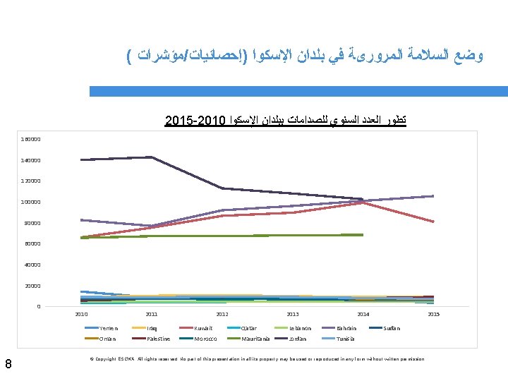 ( ﻣﺆﺸﺮﺍﺕ / ﻭﺿﻊ ﺍﻟﺴﻼﻣﺔ ﺍﻟﻤﺮﻭﺭیﺔ ﻓﻲ ﺑﻠﺪﺍﻥ ﺍﻹﺳﻜﻮﺍ )ﺇﺣﺼﺎﺋﻴﺎﺕ 2015 -2010 ﺗﻄﻮﺭ ﺍﻟﻌﺪﺩ ( ﻣﺆﺸﺮﺍﺕ / ﻭﺿﻊ ﺍﻟﺴﻼﻣﺔ ﺍﻟﻤﺮﻭﺭیﺔ ﻓﻲ ﺑﻠﺪﺍﻥ ﺍﻹﺳﻜﻮﺍ )ﺇﺣﺼﺎﺋﻴﺎﺕ 2015 -2010 ﺗﻄﻮﺭ ﺍﻟﻌﺪﺩ