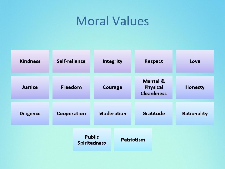 Moral Values Kindness Self-reliance Integrity Respect Love Honesty Rationality Justice Freedom Courage Mental &