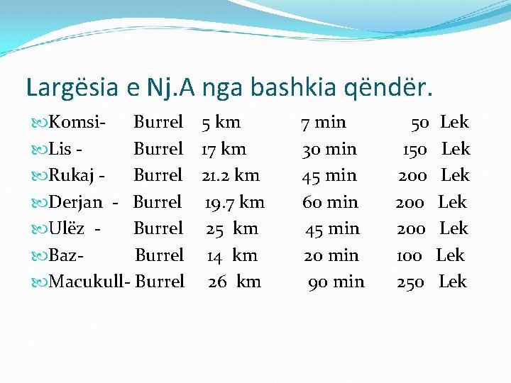 Largësia e Nj. A nga bashkia qëndër. Komsi. Burrel 5 km Lis Burrel 17