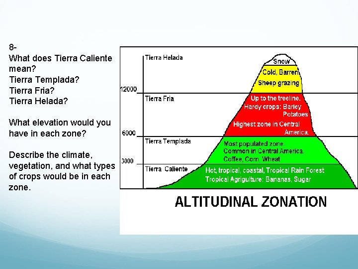 8 What does Tierra Caliente mean? Tierra Templada? Tierra Fria? Tierra Helada? What elevation