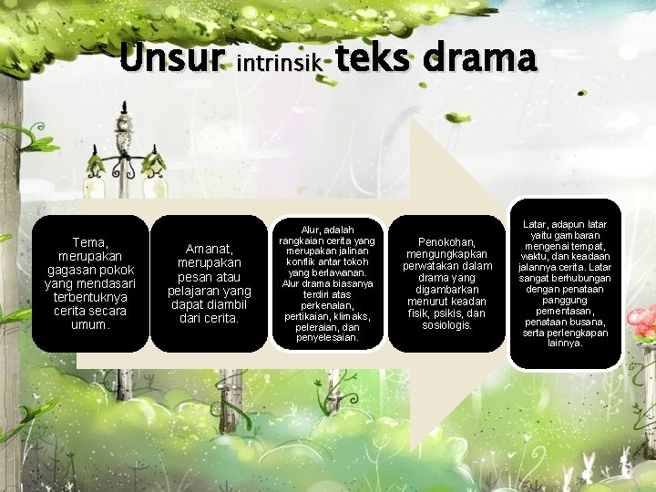 Unsur intrinsik teks drama Tema, merupakan gagasan pokok yang mendasari terbentuknya cerita secara umum.