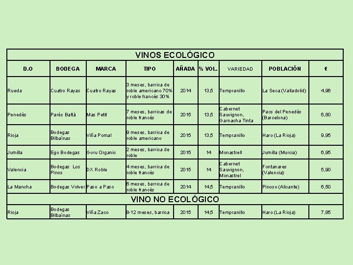 VINOS ECOLÓGICO D. O BODEGA MARCA TIPO AÑADA % VOL. POBLACIÓN € Rueda Cuatro