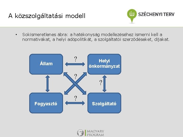 A közszolgáltatási modell • Sokismeretlenes ábra: a hatékonyság modellezéséhez ismerni kell a normatívákat, a