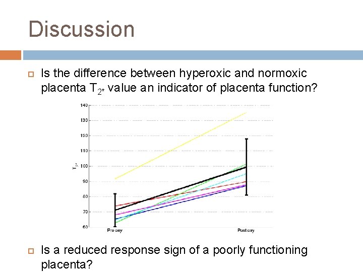 Discussion Is the difference between hyperoxic and normoxic placenta T 2* value an indicator Discussion Is the difference between hyperoxic and normoxic placenta T 2* value an indicator