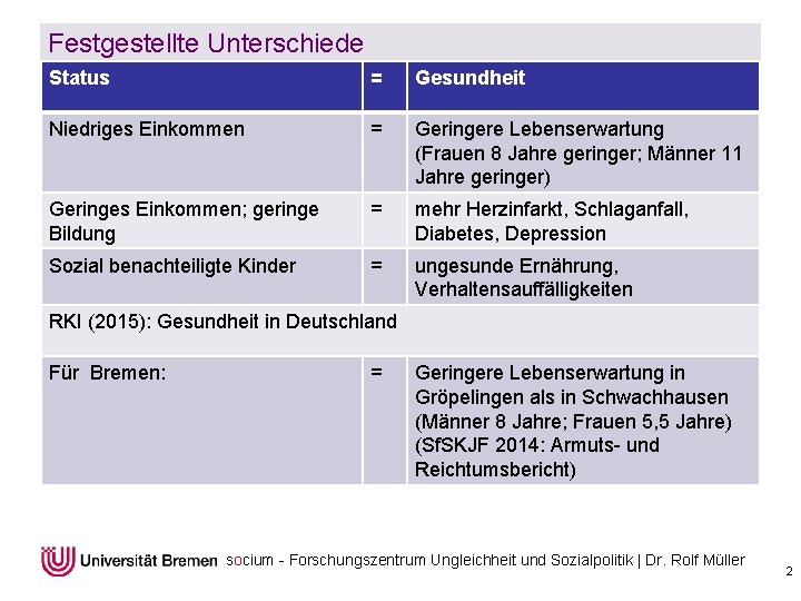 Festgestellte Unterschiede Status = Gesundheit Niedriges Einkommen = Geringere Lebenserwartung (Frauen 8 Jahre geringer;