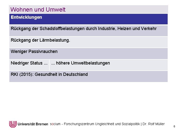 Wohnen und Umwelt Entwicklungen Rückgang der Schadstoffbelastungen durch Industrie, Heizen und Verkehr Rückgang der