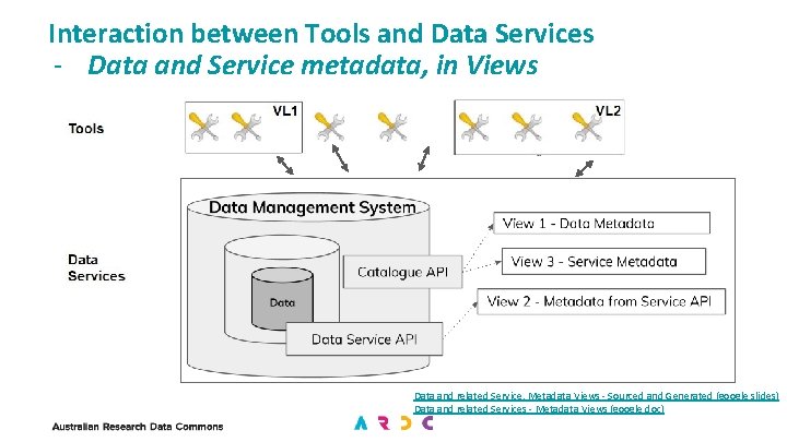 Data services discovery A review of current practices