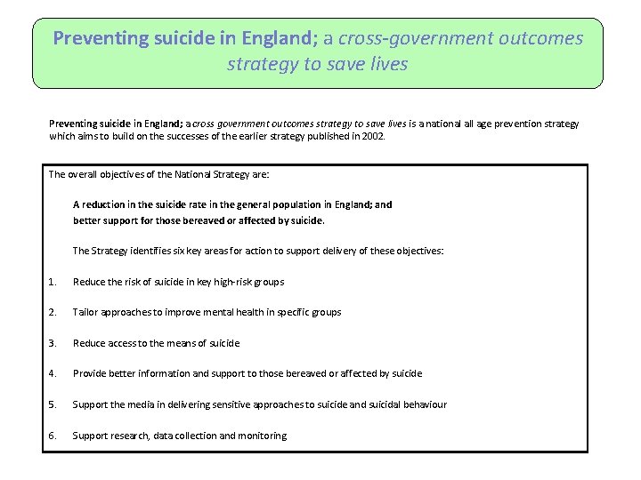 Preventing suicide in England; a cross-government outcomes strategy to save lives Preventing suicide in