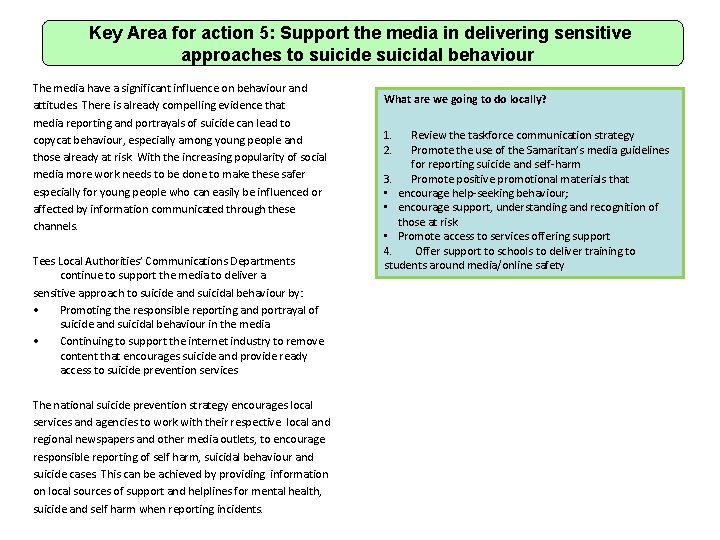 Key Area for action 5: Support the media in delivering sensitive approaches to suicide