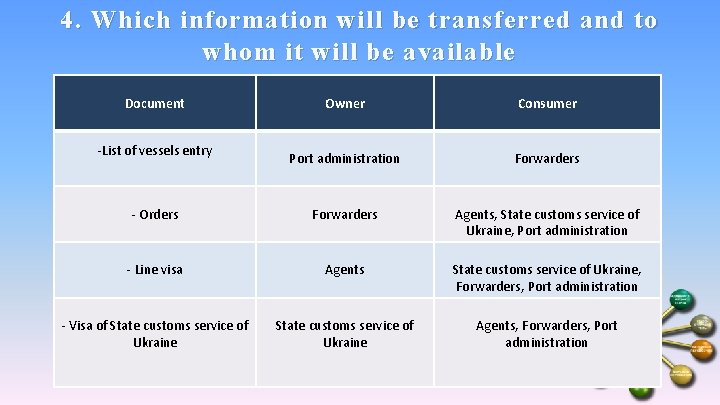 4. Which information will be transferred and to whom it will be available Document