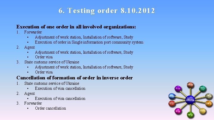 6. Testing order 8. 10. 2012 Execution of one order in all involved organizations: