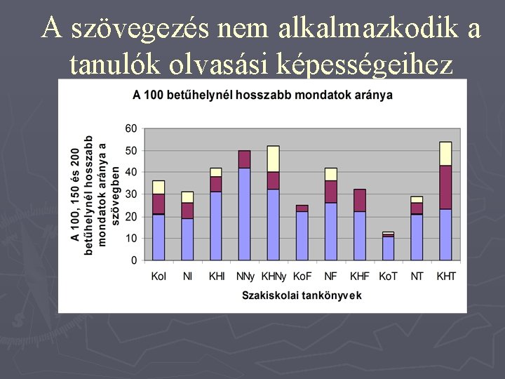 A szövegezés nem alkalmazkodik a tanulók olvasási képességeihez 