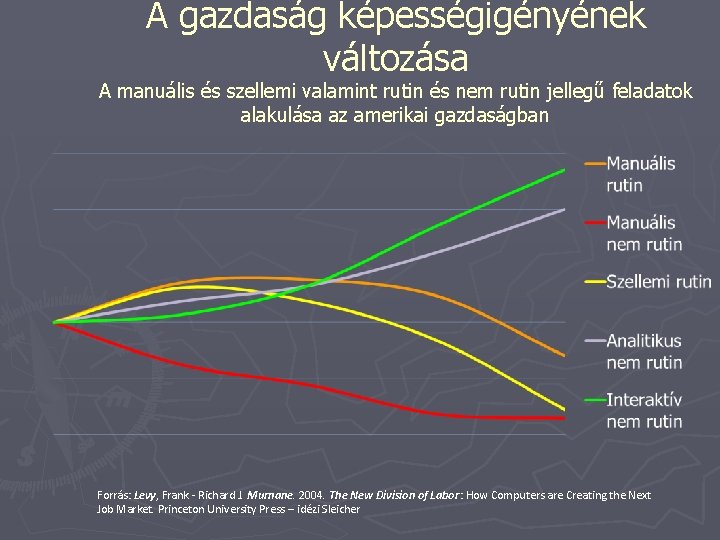 A gazdaság képességigényének változása A manuális és szellemi valamint rutin és nem rutin jellegű