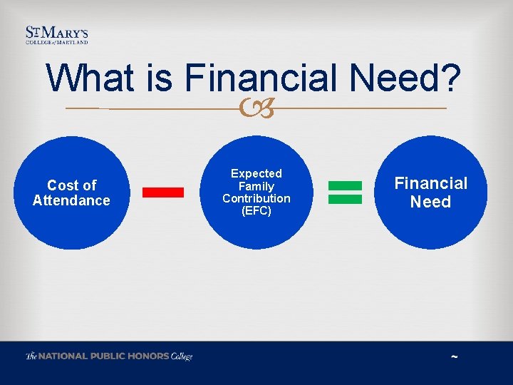 What is Financial Need? Cost of Attendance Expected Family Contribution (EFC) Financial Need 