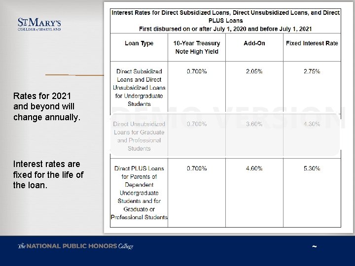  Rates for 2021 and beyond will change annually. Interest rates are fixed for