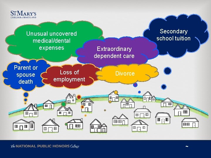 Unusual uncovered medical/dental expenses Parent or spouse death Loss of employment Secondary school tuition