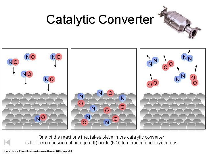 Catalytic Converter NO NO OO N O NO N N O O NN O