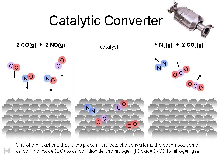 Catalytic Converter 2 CO(g) + 2 NO(g) N 2(g) + 2 CO 2(g) catalyst