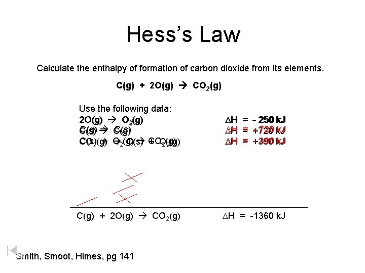 Hess’s Law Calculate the enthalpy of formation of carbon dioxide from its elements. C(g)