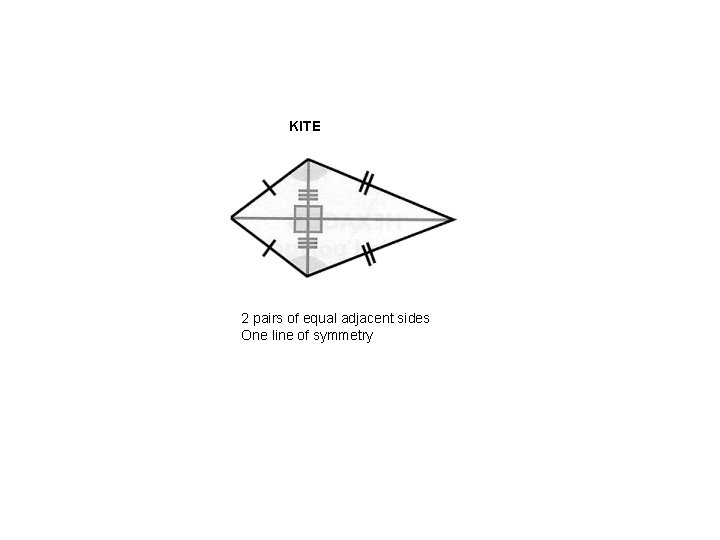 KITE 2 pairs of equal adjacent sides One line of symmetry 