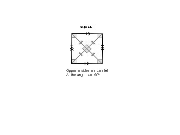 SQUARE Opposite sides are parallel All the angles are 90º 