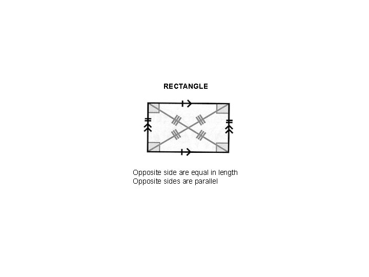 RECTANGLE Opposite side are equal in length Opposite sides are parallel 