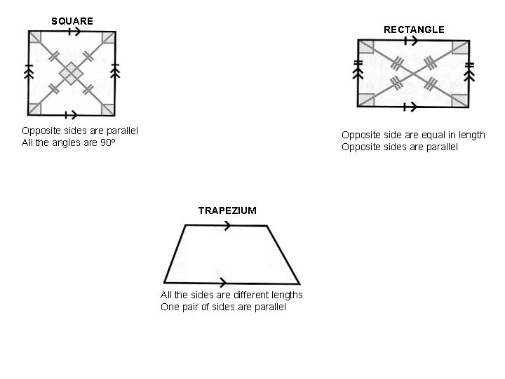 SQUARE RECTANGLE Opposite sides are parallel All the angles are 90º Opposite side are