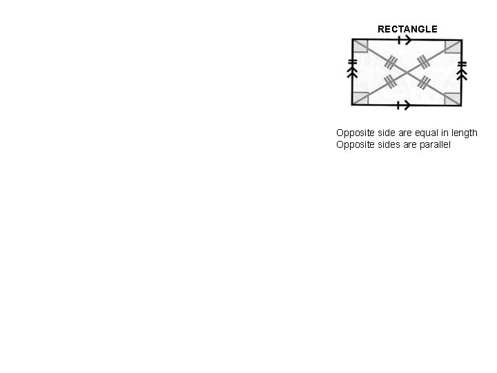 RECTANGLE Opposite side are equal in length Opposite sides are parallel 
