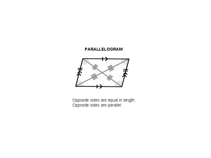 PARALLELOGRAM Opposite sides are equal in length Opposite sides are parallel 